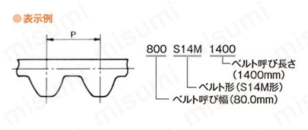 スーパートルクシンクロベルトSTS S5M | バンドー化学 | MISUMI(ミスミ)