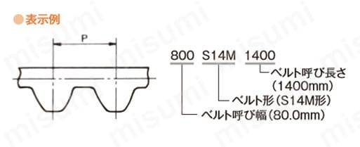 スーパートルクシンクロベルトSTS S8M | バンドー化学 | MISUMI(ミスミ)