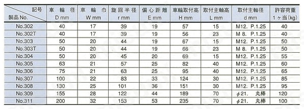 スタンダードクラス 300s ボルト型 ストッパー付 合成ゴム車輪