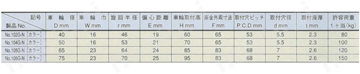 スタンダードクラス 100G-N トラック型 ナイロン車輪 規格表