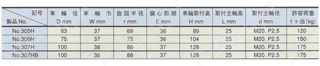 ミドルクラス 300H ボルト型 重量用 合成ゴム車輪 （パッキング