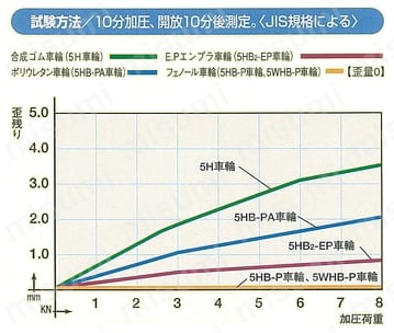 ミドルクラス 300H ボルト型 重量用 合成ゴム車輪 （パッキング