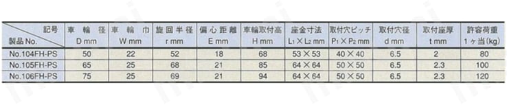 ミドルクラス 100FH-Ps トラック型 中量用 ストッパー付 特殊合成樹脂車輪 （パッキングキャスタ） 規格表