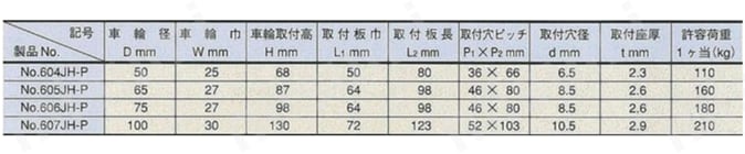 ミドルクラス 600JH-P 固定型 中重量用 特殊合成樹脂車輪 （パッキングキャスタ） 規格表
