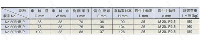 ヘビークラス 300HB-P ボルト型 重量用 ローラーベア入り 特殊合成樹脂車輪 （パッキングキャスタ） 規格表