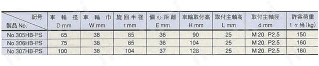 ヘビークラス 300HB-Ps ボルト型 重量用 ローラーベア入り ストッパー付 特殊合成樹脂車輪 規格表