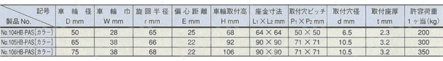 ヘビークラス 100HB-PAs トラック型 重量用ローラーベア入り ストッパー付 ポリウレタン車輪（カラー） 規格表