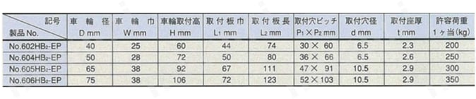 ヘビークラス 600HB2-EP 固定型 小型重量用 ラジアルベアリング入り EPエンプラ車輪 規格表