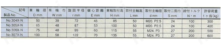 307X-N | スーパーヘビークラス 300X-N ボルト型 超重量用 ナイロン