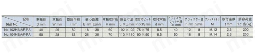 102HB2AF-PA | ファンクションタイプ トラック型重量用低床型