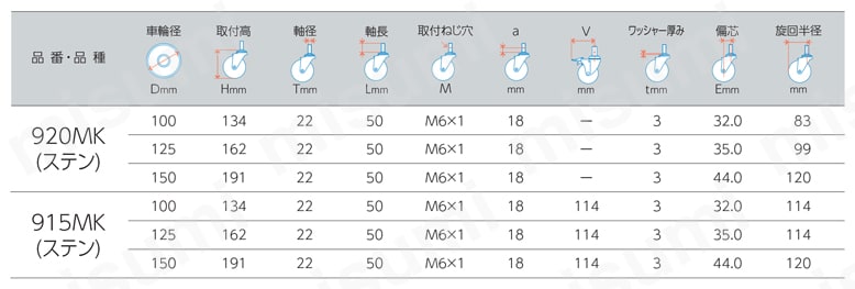 ステンレス製キャスター 920MK・915MK 100-150mm 規格表