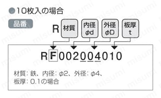 ベアリング用シムリング 外輪用 選定サポート