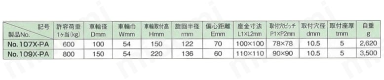 スーパーヘビークラス 100X-PA トラック型 超重量用 PAポリウレタン車輪 （パッキングキャスタ） 規格表