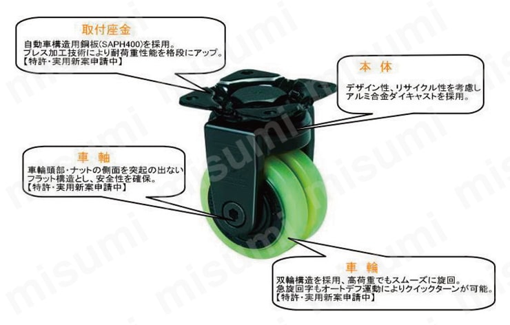スーパーヘビークラス 600X-PA 固定型 超重量用 PAポリウレタン車輪 （パッキングキャスタ） 600X-PAの特徴