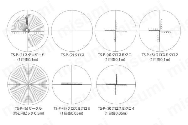 TS-C-05-10-6 | ツールスコープ C型鏡筒 | 中央精機 | MISUMI(ミスミ)