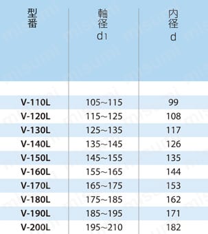 リングシール Lタイプ V-L 規格表