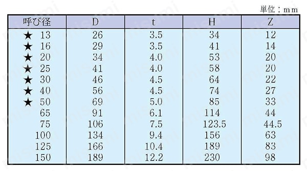 HTパイプ用継手 エルボ（A形） 規格表01