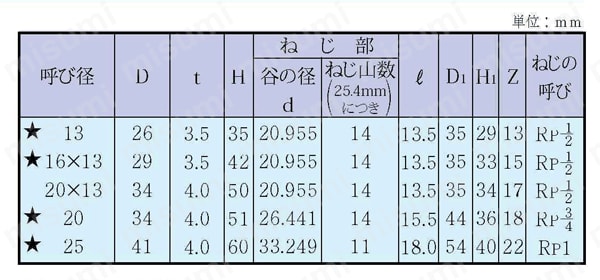 HTパイプ用継手 給水栓用エルボ（A形） 砲金インサート 規格表01