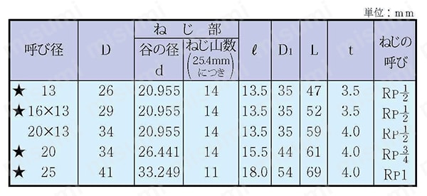HTパイプ用継手 給水栓用ソケット（A形） 砲金インサート 規格表01