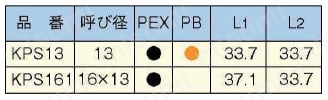 エスロカチットE ソケット 規格表