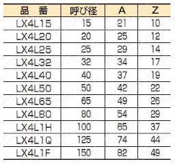 エスロコートLX継手 45°エルボ（45°L） 規格表