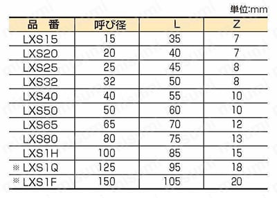 エスロン エスロコートLX継手 ソケット（S） 規格表01