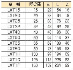 エスロン エスロコートLX継手 チーズ（T） 規格表