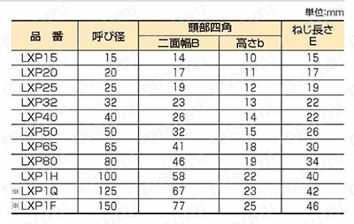 エスロン エスロコートLX継手 プラグ（P） 規格品02