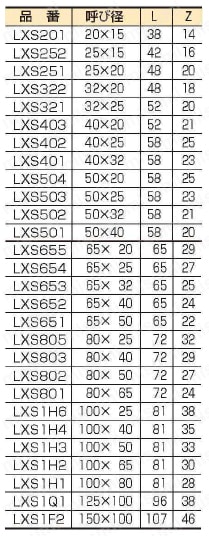 エスロン エスロコートLX継手 径違いソケット（RS） 規格表