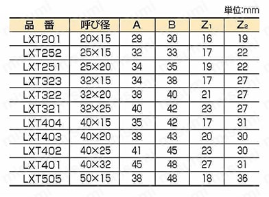 エスロン エスロコートLX継手 径違いチーズ（RT） 規格表01