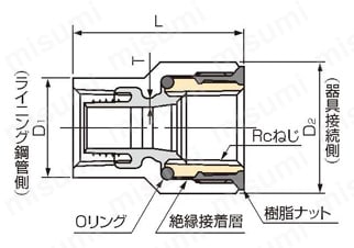 エスロン エスロコートLX絶縁継手 絶縁給水栓ソケット（ISS） 外形図