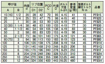EPDMﾊﾟｯｷﾝ-10K-50A | エスロンバルブ パッキン（ガスケット） | 積水