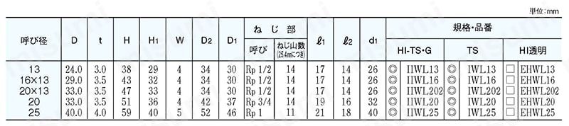 給水用配管資材 エスロン継手＜HI-TS・ゴールド/TS/HI透明ブルー＞ インサート給水栓用エルボ（S形） 規格表01