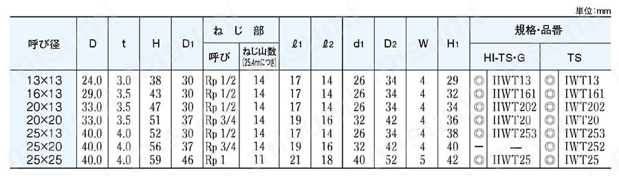 給水用配管資材 エスロン継手＜HI-TS・ゴールド/TS/HI透明ブルー＞ インサート給水栓用チーズ 規格表01