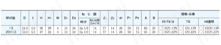 給水用配管資材 エスロン継手＜HI-TS・ゴールド/TS/HI透明ブルー＞ インサート座付き給水栓エルボ 規格表