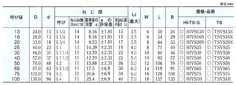 給水用配管資材 エスロン継手＜HI-TS・ゴールド/TS/HI透明ブルー＞ バルブ用ソケット（インサートなし） 規格表01