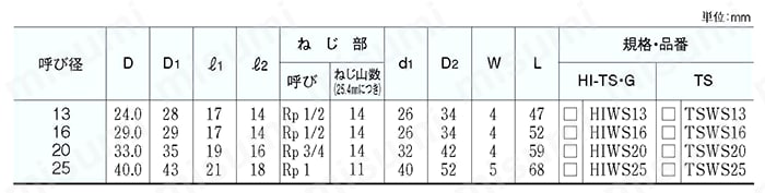 給水用配管資材 エスロン継手＜HI-TS・ゴールド/TS/HI透明ブルー＞ 給水栓用ソケット（インサートなし） 規格表01