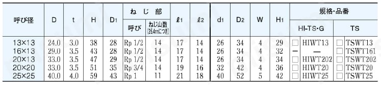 給水用配管資材 エスロン継手＜HI-TS・ゴールド/TS/HI透明ブルー＞ 給水栓用チーズ（インサートなし） 規格表