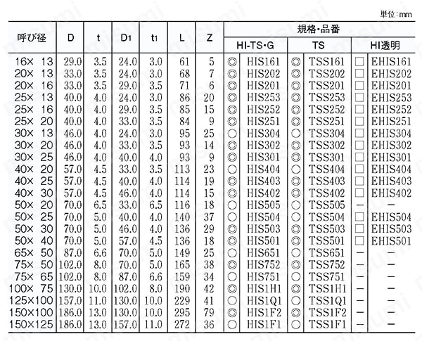 給水用配管資材 エスロン継手＜HI-TS・ゴールド/TS/HI透明ブルー＞ 径違いソケット 規格表01