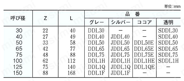 排水用配管資材 エスロンDV継手＜DV/DVカラー/DVココア/透明DV＞ 90°エルボ（DL） 規格表01