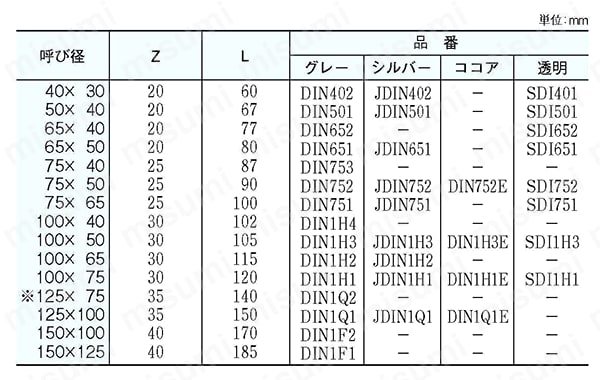 排水用配管資材 エスロンDV継手＜DV/DVカラー/DVココア/透明DV＞ インクリーザ（IN） 規格表01