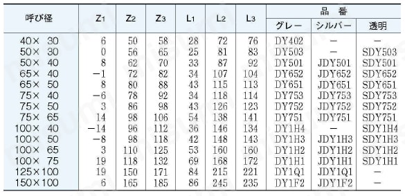 排水用配管資材 エスロンDV継手＜DV/DVカラー/DVココア/透明DV＞径違い45°Y（Y） 規格表