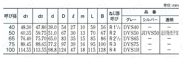 排水用配管資材 エスロンDV継手特殊品（UR都市機構仕様） 排水用バルブソケット（VS） 規格表01
