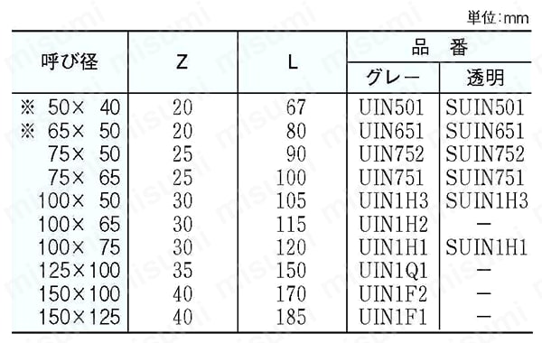 積水化学工業 セキスイ PVC DV-IN インクリーザ(異径ソケット) 100X75 配管部材 DV・VU継手  00000091849(CDC)【ネット注文限定・別送品】 | 建築資材 通販 | ホームセンターのカインズ