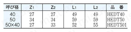 排水用配管資材 エスロンHTDV継手 90°Y（DT） 規格表