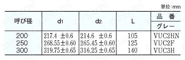 排水用配管資材 エスロン大口径VU継手 VUキャップ 規格表01