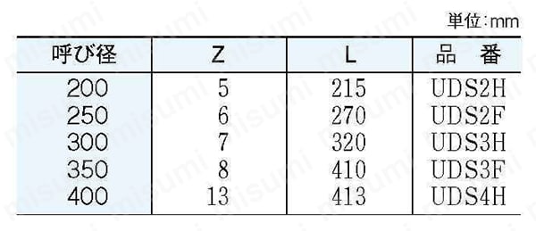 排水用配管資材 エスロン大口径VU継手 ソケット（DS） 規格表01