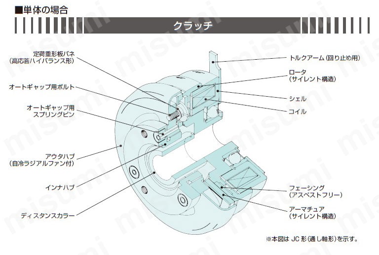 JC-20 | セルキャブシリーズ 通し軸形クラッチ | シンフォニア JC-20 | セルキャブシリーズ 通し軸形クラッチ | シンフォニア