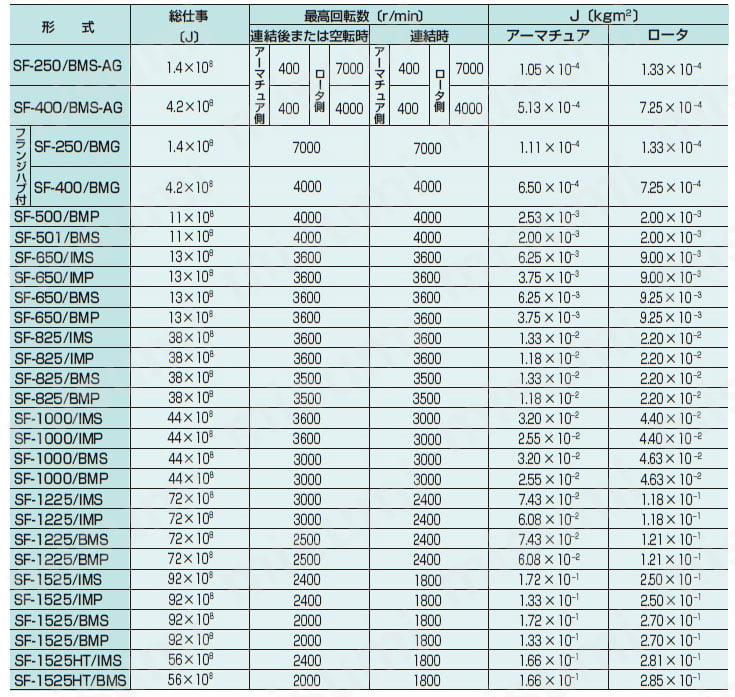 ワーナーシリーズ 通し軸形クラッチ | シンフォニアテクノロジー ワーナーシリーズ 通し軸形クラッチ | シンフォニアテクノロジー