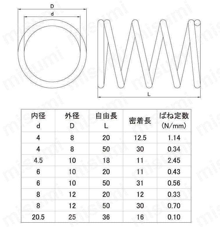 ポリカーボネート プラばね:関連画像